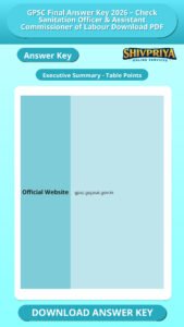 GPSC Final Answer Key 2026 – Check Sanitation Officer & Assistant Commissioner of Labour Download PDF