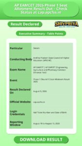 AP EAMCET 2026 Phase 1 Seat Allotment Result Out – Check Status at cap.apcfss.in
