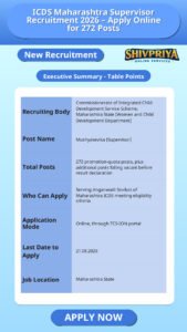 ICDS Maharashtra Supervisor Recruitment 2026 – Apply Online for 272 Posts