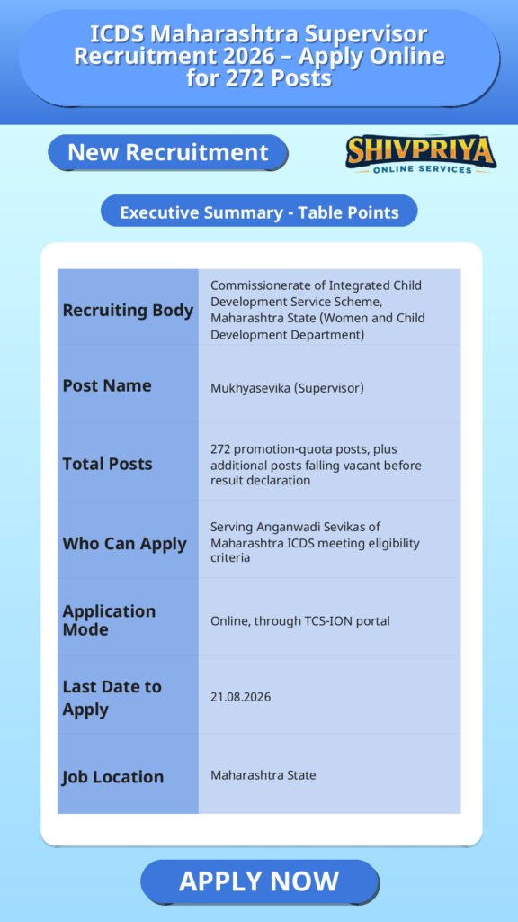 ICDS Maharashtra Supervisor Recruitment 2026 – Apply Online for 272 Posts