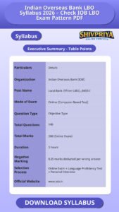 Indian Overseas Bank LBO Syllabus 2026 – Check IOB LBO Exam Pattern PDF