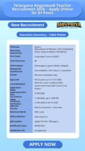 Telangana Anganwadi Teacher Recruitment 2026 – Apply Online for 64 Posts