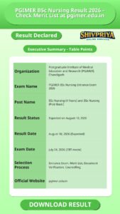 PGIMER BSc Nursing Result 2026 – Check Merit List at pgimer.edu.in