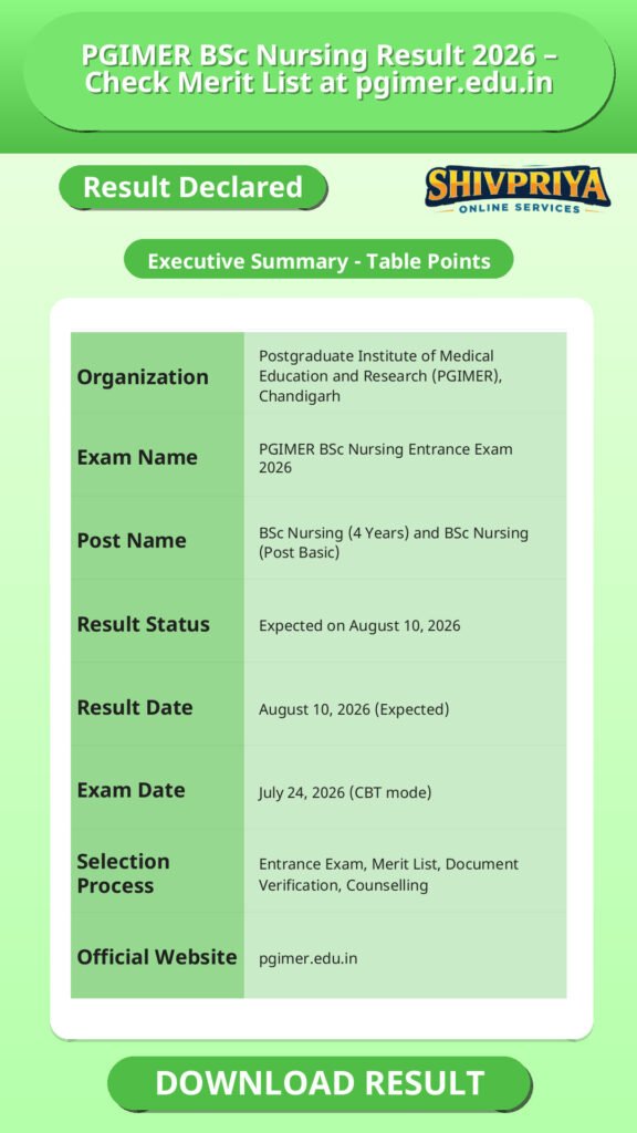 PGIMER BSc Nursing Result 2026 – Check Merit List at pgimer.edu.in