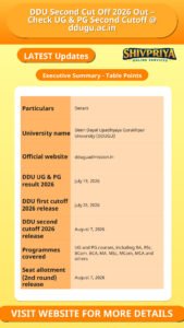 DDU Second Cut Off 2026 Out – Check UG & PG Second Cutoff @ ddugu.ac.in