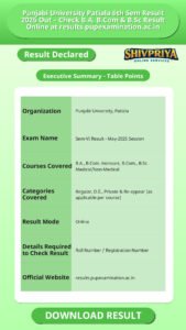Punjabi University Patiala 6th Sem Result 2026 Out – Check B.A, B.Com & B.Sc Result Online at results.pupexamination.ac.in