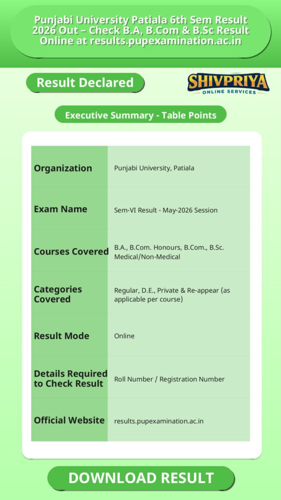 Punjabi University Patiala 6th Sem Result 2026 Out – Check B.A, B.Com & B.Sc Result Online at results.pupexamination.ac.in