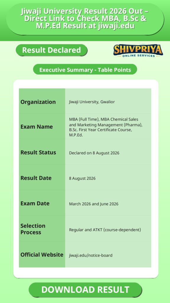 Jiwaji University Result 2026 Out – Direct Link to Check MBA, B.Sc & M.P.Ed Result at jiwaji.edu