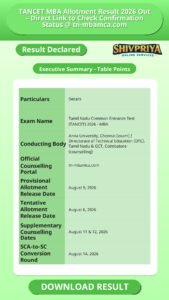 TANCET MBA Allotment Result 2026 Out – Direct Link to Check Confirmation Status @ tn-mbamca.com