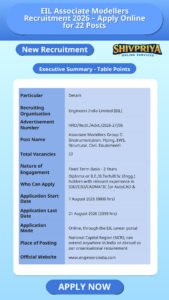 EIL Associate Modellers Recruitment 2026 – Apply Online for 22 Posts
