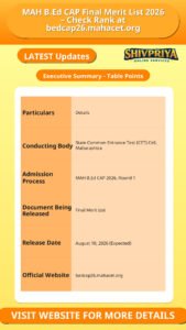 MAH B.Ed CAP Final Merit List 2026 – Check Rank at bedcap26.mahacet.org