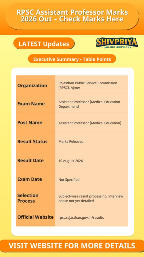 RPSC Assistant Professor Marks 2026 Out – Check Marks Here