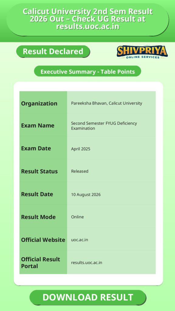 Calicut University 2nd Sem Result 2026 Out – Check UG Result at results.uoc.ac.in
