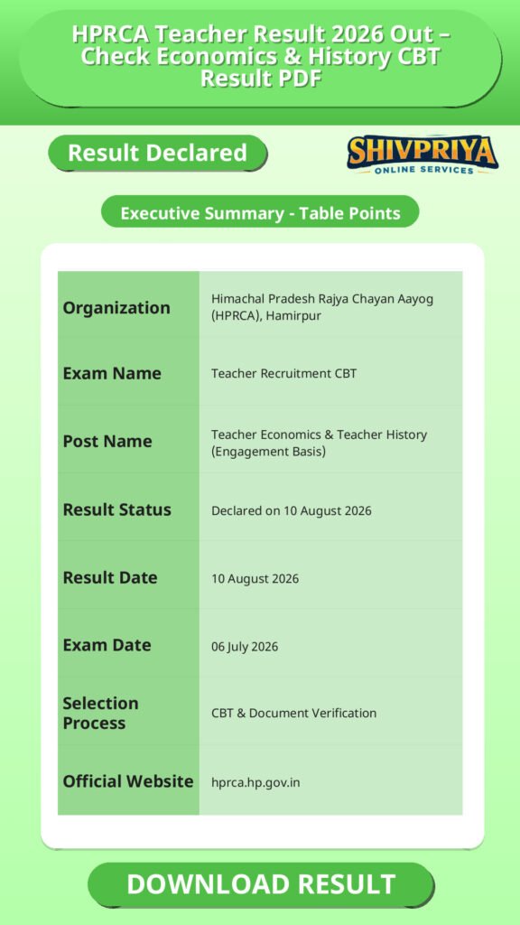 HPRCA Teacher Result 2026 Out – Check Economics & History CBT Result PDF