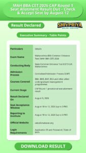 MAH BBA CET 2026 CAP Round 1 Seat Allotment Result Out – Check & Accept Seat by August 12