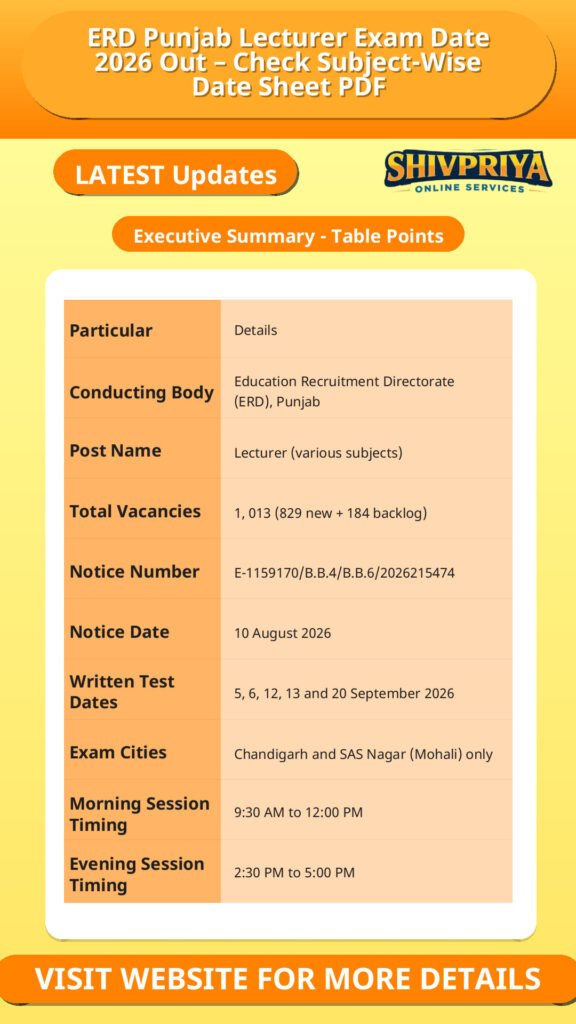 ERD Punjab Lecturer Exam Date 2026 Out – Check Subject-Wise Date Sheet PDF