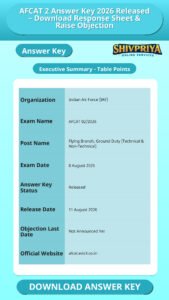 AFCAT 2 Answer Key 2026 Released – Download Response Sheet & Raise Objection