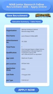 NIAB Junior Research Fellow Recruitment 2026 – Apply Online