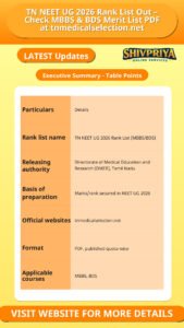 TN NEET UG 2026 Rank List Out – Check MBBS & BDS Merit List PDF at tnmedicalselection.net