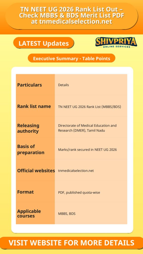TN NEET UG 2026 Rank List Out – Check MBBS & BDS Merit List PDF at tnmedicalselection.net