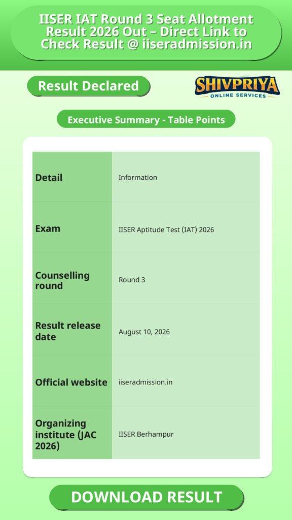 IISER IAT Round 3 Seat Allotment Result 2026 Out – Direct Link to Check Result @ iiseradmission.in
