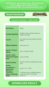 AIIMS B.Sc Hons Nursing 2026 Round 1 Seat Allotment Result Out – Download PDF at aiimsexams.ac.in