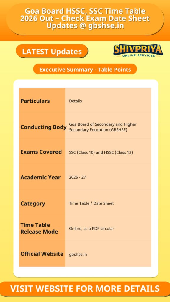 Goa Board HSSC, SSC Time Table 2026 Out – Check Exam Date Sheet Updates @ gbshse.in