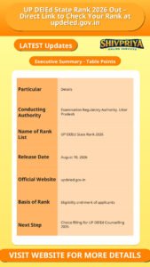 UP DElEd State Rank 2026 Out – Direct Link to Check Your Rank at updeled.gov.in