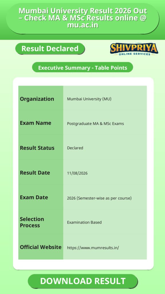 Mumbai University Result 2026 Out – Check MA & MSc Results online @ mu.ac.in