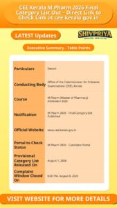 CEE Kerala M.Pharm 2026 Final Category List Out – Direct Link to Check Link at cee.kerala.gov.in