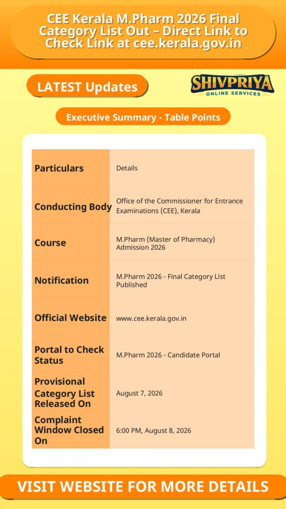 CEE Kerala M.Pharm 2026 Final Category List Out – Direct Link to Check Link at cee.kerala.gov.in