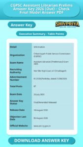 CGPSC Assistant Librarian Prelims Answer Key 2026 (Out) – Check Final Model Answer PDF