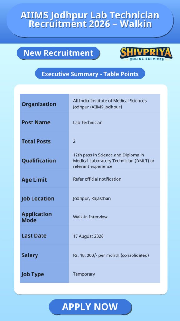 AIIMS Jodhpur Lab Technician Recruitment 2026 – Walkin