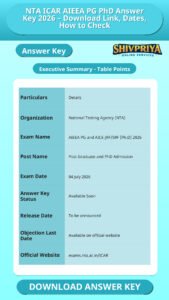 NTA ICAR AIEEA PG PhD Answer Key 2026 – Download Link, Dates, How to Check