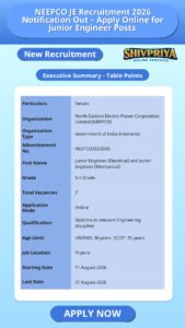 NEEPCO JE Recruitment 2026 Notification Out – Apply Online for Junior Engineer Posts