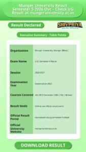 Munger University Result Semester 5 2026 Out – Check UG Result at mungeruniversity.ac.in