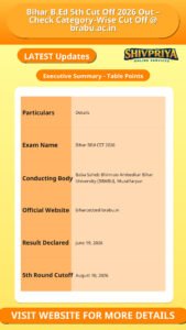 Bihar B.Ed 5th Cut Off 2026 Out – Check Category-Wise Cut Off @ brabu.ac.in