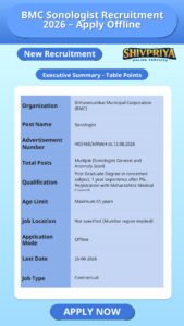 BMC Sonologist Recruitment 2026 – Apply Offline