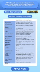 EdCIL Rajasthan Consultant Recruitment 2026 – Apply Online for 57 Chief Consultant, District Consultants and More Posts