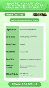 Barkatullah University Exam Result 2026 Out – Check B.Sc, M.Sc, B.Tech & PG Diploma Result at bubhopal.ac.in