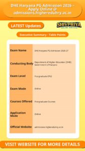 DHE Haryana PG Admission 2026 – Apply Online @ admissions.highereduhry.ac.in