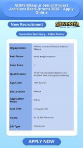 AIIMS Bilaspur Senior Project Assistant Recruitment 2026 – Apply Online