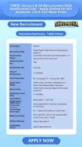TNPSC Group 2 & 2A Recruitment 2026 Notification Out – Apply Online for 821 Assistant, Clerk and More Posts