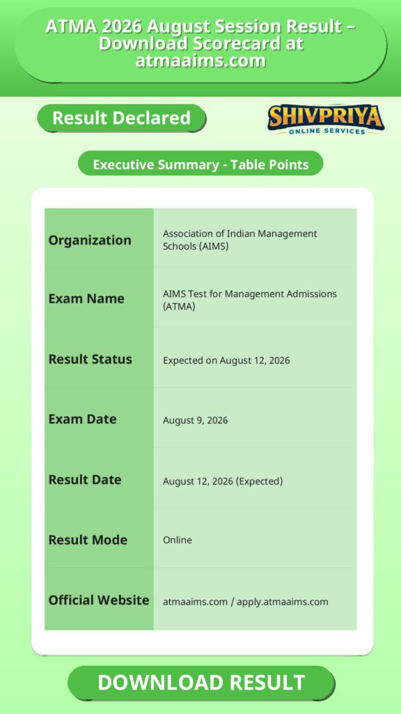 ATMA 2026 August Session Result – Download Scorecard at atmaaims.com