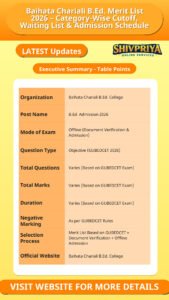 Baihata Chariali B.Ed. Merit List 2026 – Category-Wise Cutoff, Waiting List & Admission Schedule