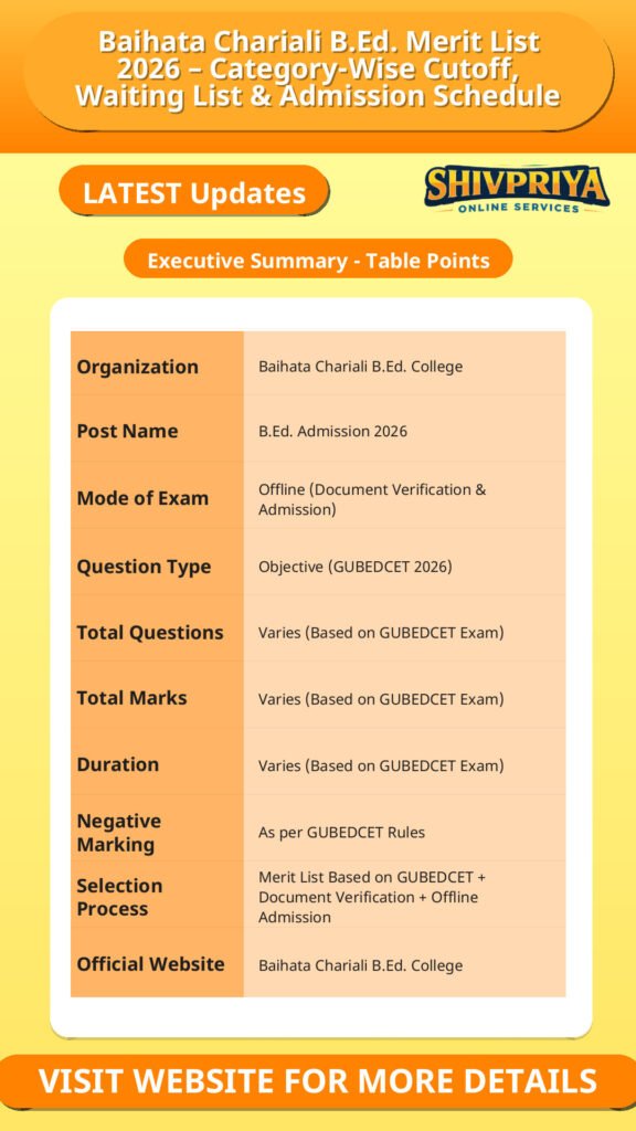 Baihata Chariali B.Ed. Merit List 2026 – Category-Wise Cutoff, Waiting List & Admission Schedule