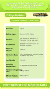 Deomornoi B.Ed. College Merit List 2026 – Check 1st Semester Admission Merit List, Cut Off, Dates
