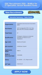 ESIC Recruitment 2026 – Walkin for 27 Specialist, Senior Resident Posts