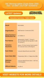 SSC Stenographer Exam Date 2026 Out – Grade C & D CBT Schedule