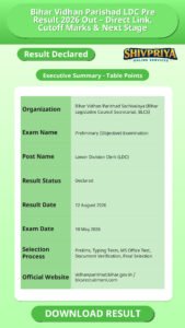 Bihar Vidhan Parishad LDC Pre Result 2026 Out – Direct Link, Cutoff Marks & Next Stage